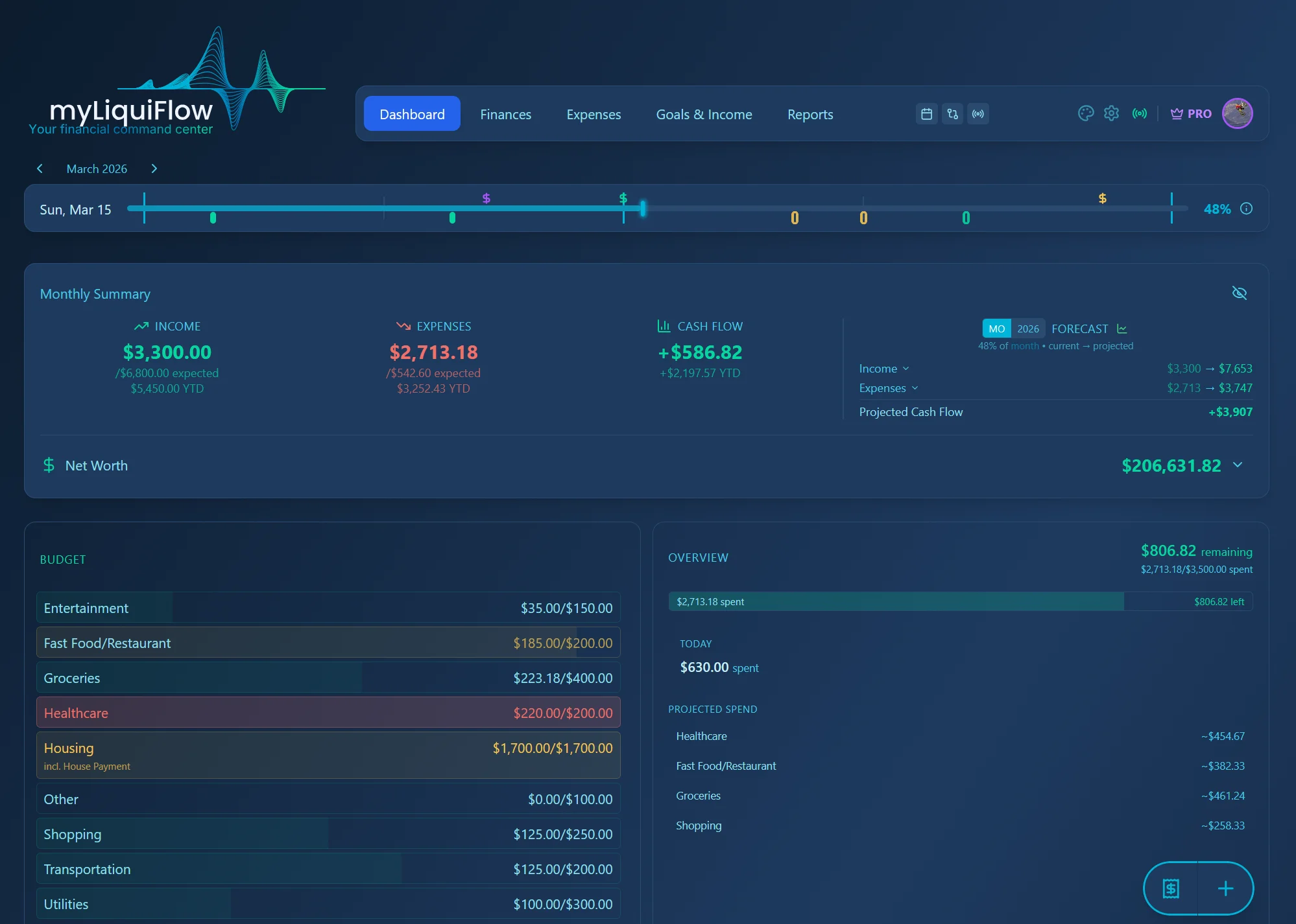 myLiquiFlow cash flow forecasting dashboard showing projected income and expenses on an interactive timeline