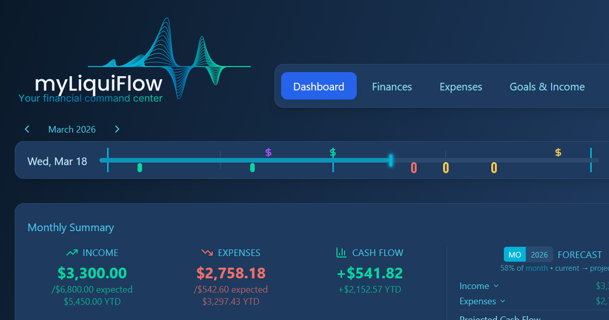 myLiquiFlow budget tracker dashboard with timeline, income, expenses, and cash flow summary